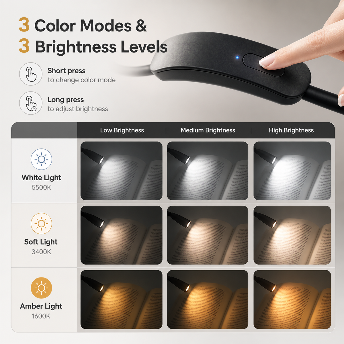 LED Neck Reading Light shown with three light color modes